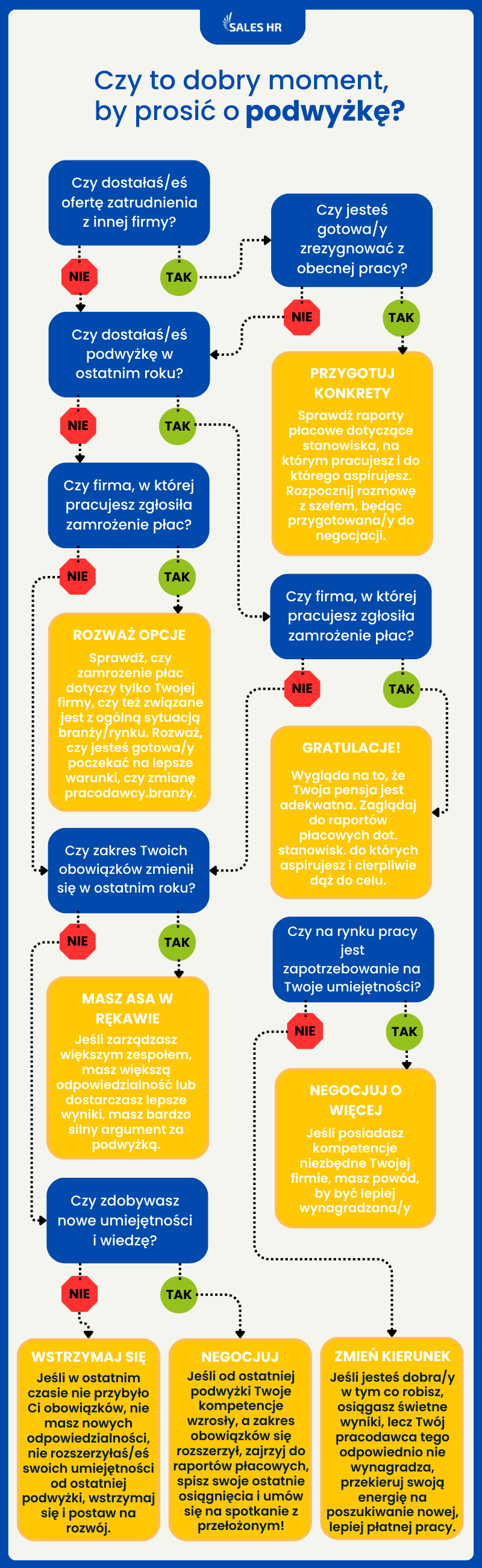kiedy-prosic-o-podwyzke